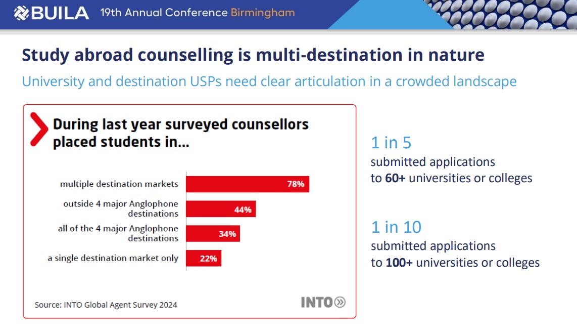 Study abroad counselling