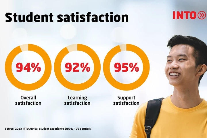 Student Satisfaction With Student Compacted@2X